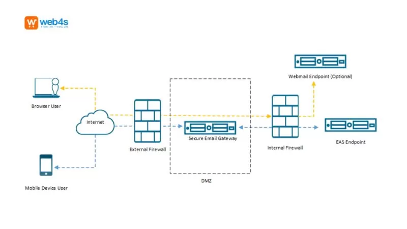 7 Tính năng nổi bật của SEG email